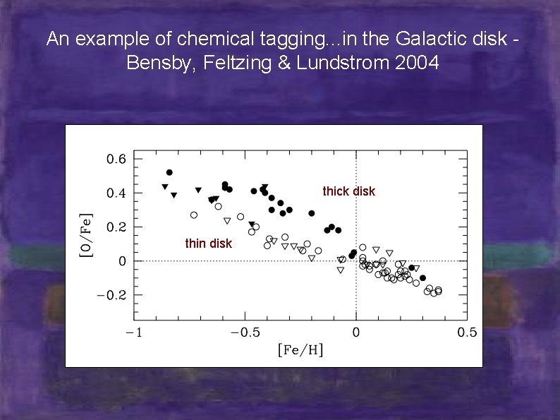 An example of chemical tagging. . . in the Galactic disk Bensby, Feltzing &