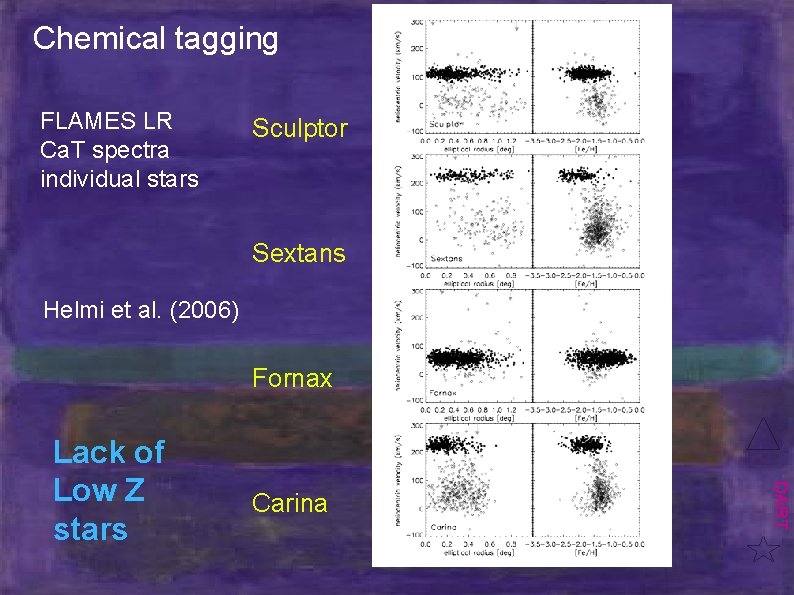 Chemical tagging FLAMES LR Ca. T spectra individual stars Sculptor Sextans Helmi et al.