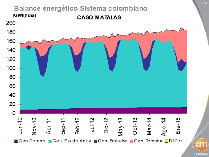 Balance energético Sistema colombiano 14 