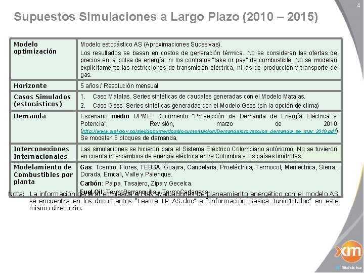 4 Supuestos Simulaciones a Largo Plazo (2010 – 2015) Modelo optimización Modelo estocástico AS