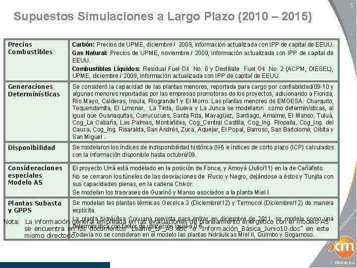 5 Supuestos Simulaciones a Largo Plazo (2010 – 2015) Precios Combustibles Carbón: Precios de