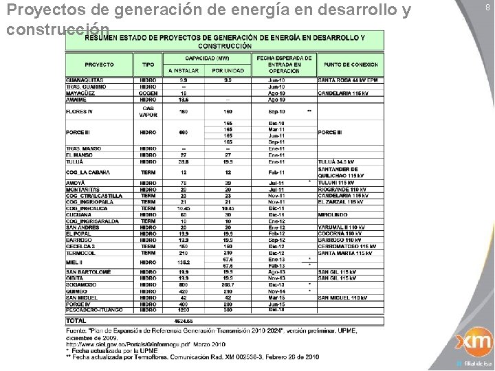 Proyectos de generación de energía en desarrollo y construcción 8 