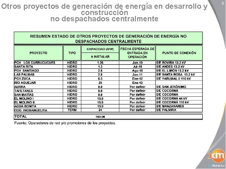 Otros proyectos de generación de energía en desarrollo y construcción no despachados centralmente 9