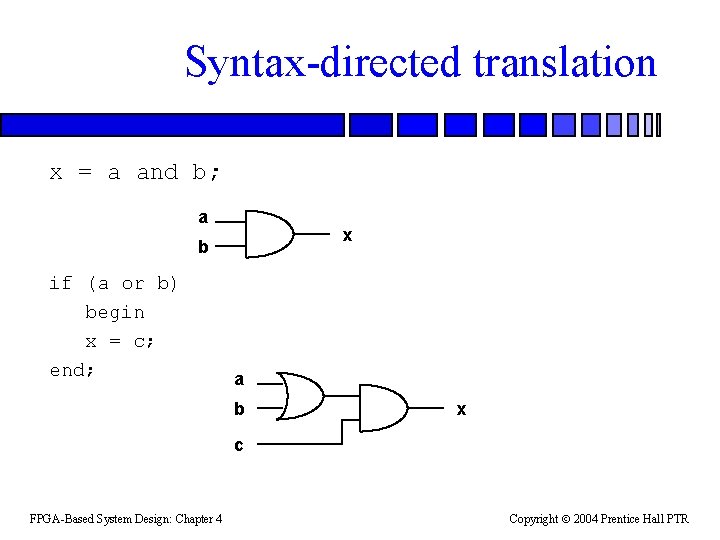 Syntax-directed translation x = a and b; a x b if (a or b)