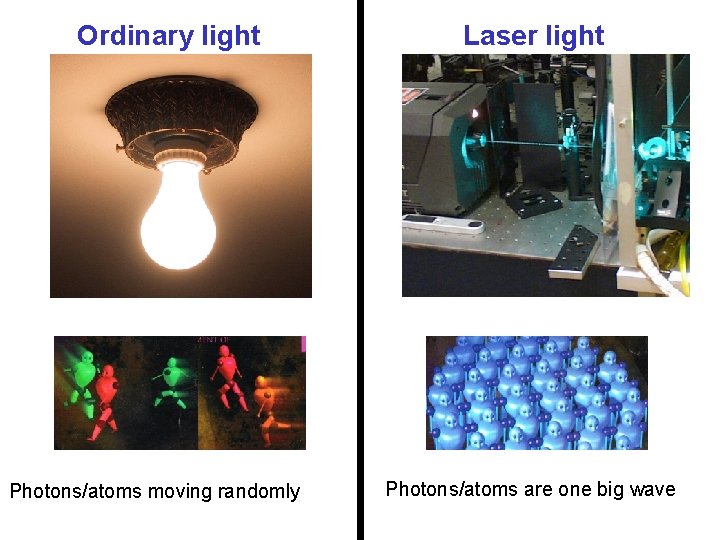 Ordinary light Photons/atoms moving randomly Laser light Photons/atoms are one big wave 