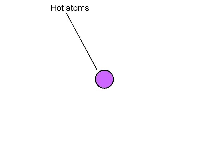 Hot atoms 