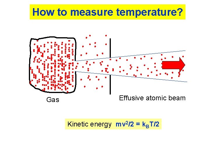 How to measure temperature? Gas Effusive atomic beam Kinetic energy mv 2/2 = k.