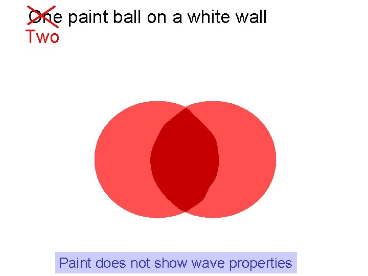 One paint ball on a white wall Two Paint does not show wave properties