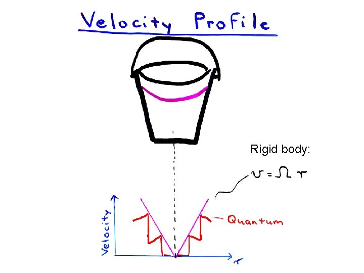 Rigid body: 