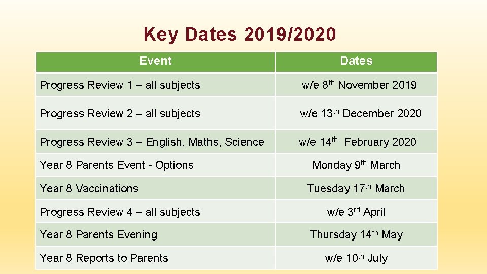 Key Dates 2019/2020 Event Dates Progress Review 1 – all subjects w/e 8 th