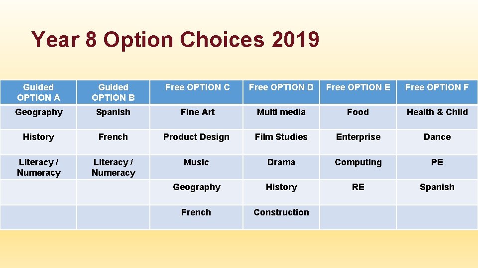 Year 8 Option Choices 2019 Guided OPTION A Guided OPTION B Free OPTION C