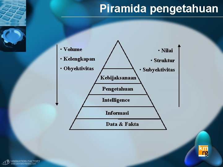 Piramida pengetahuan • Volume • Nilai • Kelengkapan • Struktur • Obyektivitas • Subyektivitas