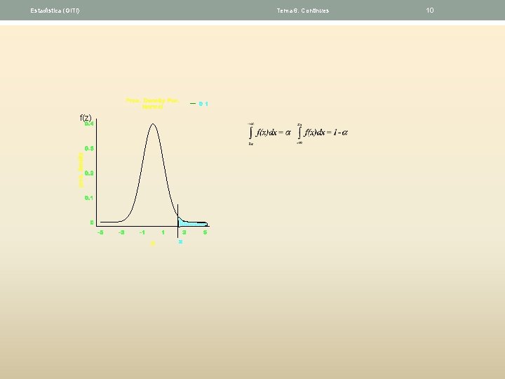 Estadística (GITI) Tema 6. Continues f(z) 10 