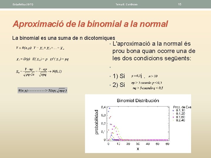 Estadística (GITI) Tema 6. Continues 15 Aproximació de la binomial a la normal La