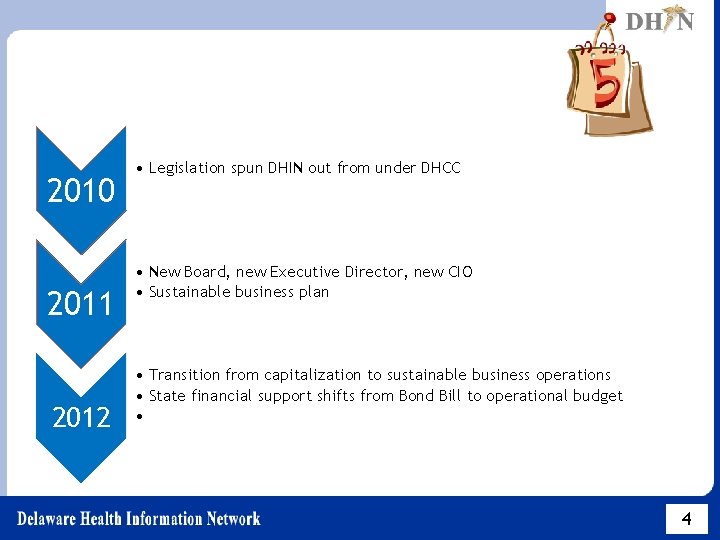 2010 2011 2012 • Legislation spun DHIN out from under DHCC • New Board,