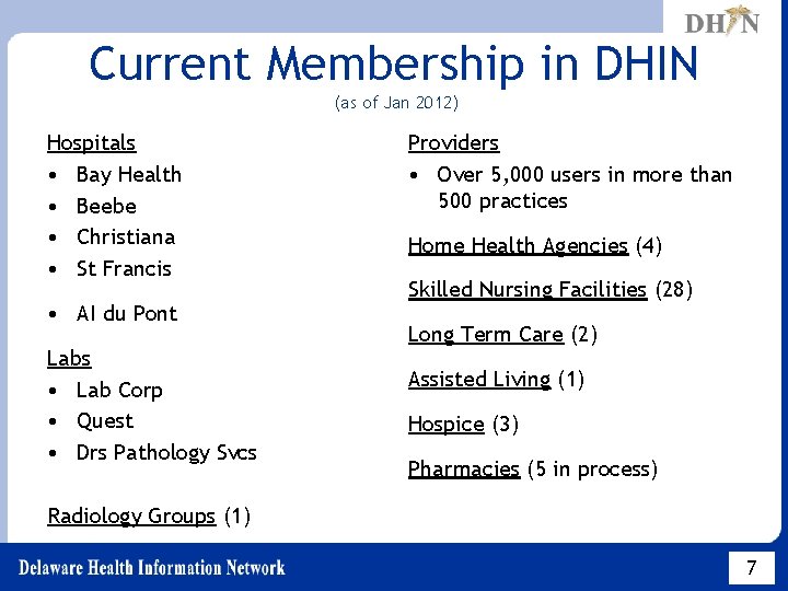 Current Membership in DHIN (as of Jan 2012) Hospitals • Bay Health • Beebe