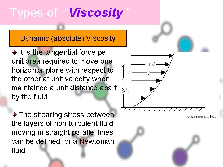 Types of “Viscosity ” Dynamic (absolute) Viscosity It is the tangential force per unit