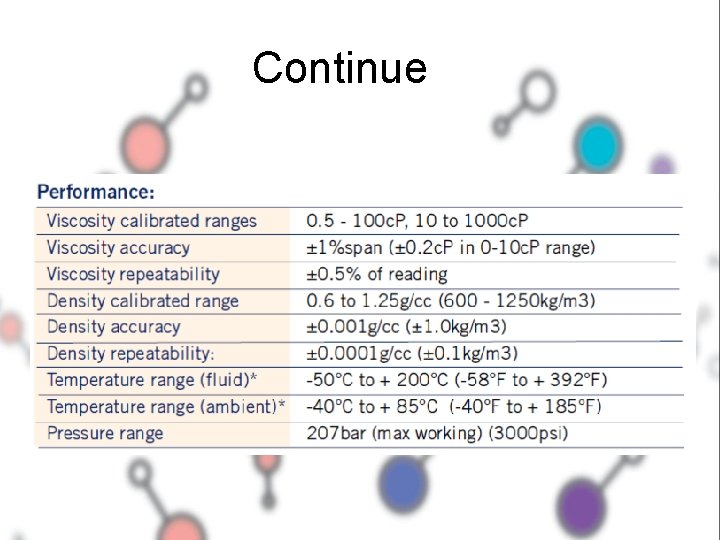 Continue 