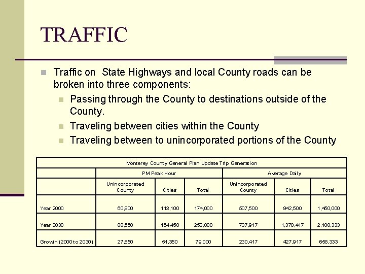 TRAFFIC n Traffic on State Highways and local County roads can be broken into