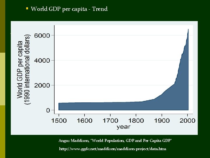 § World GDP per capita - Trend Angus Maddison, "World Population, GDP and Per