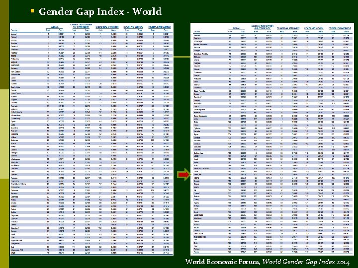 § Gender Gap Index - World Economic Forum, World Gender Gap Index 2014 