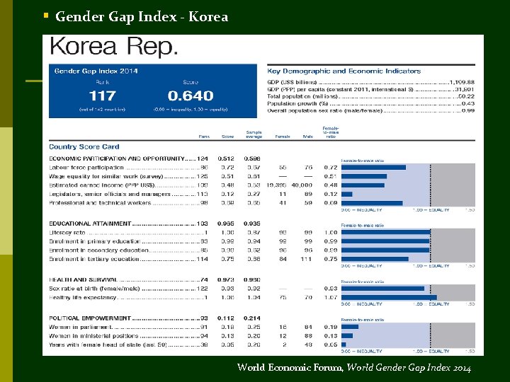 § Gender Gap Index - Korea World Economic Forum, World Gender Gap Index 2014