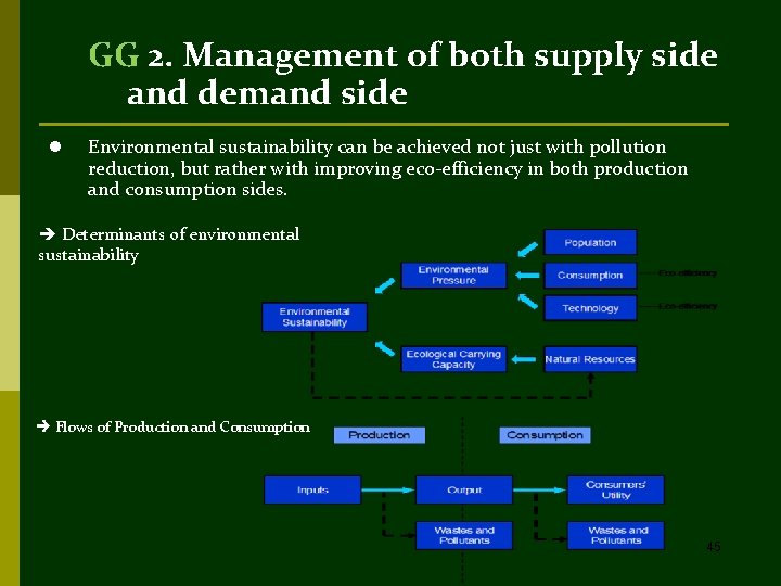 GG 2. Management of both supply side and demand side l Environmental sustainability can