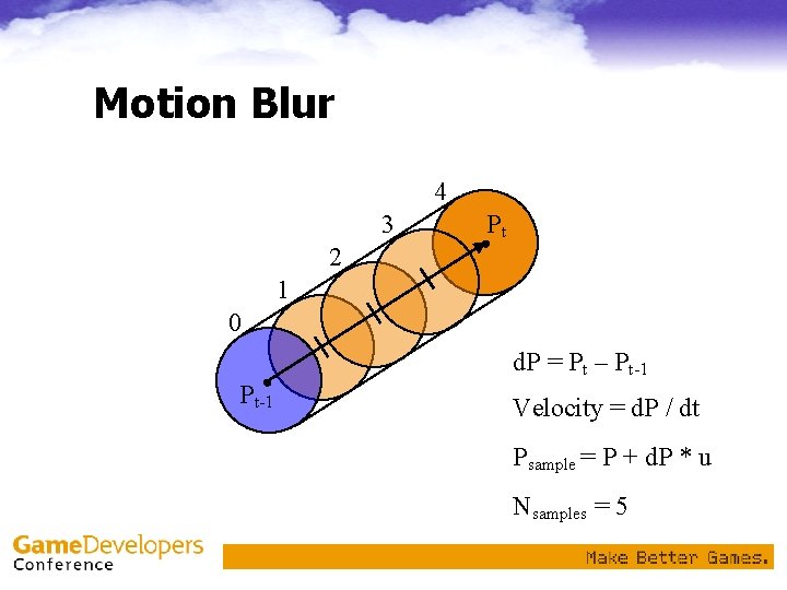 Motion Blur 4 3 Pt 2 1 0 d. P = Pt – Pt-1
