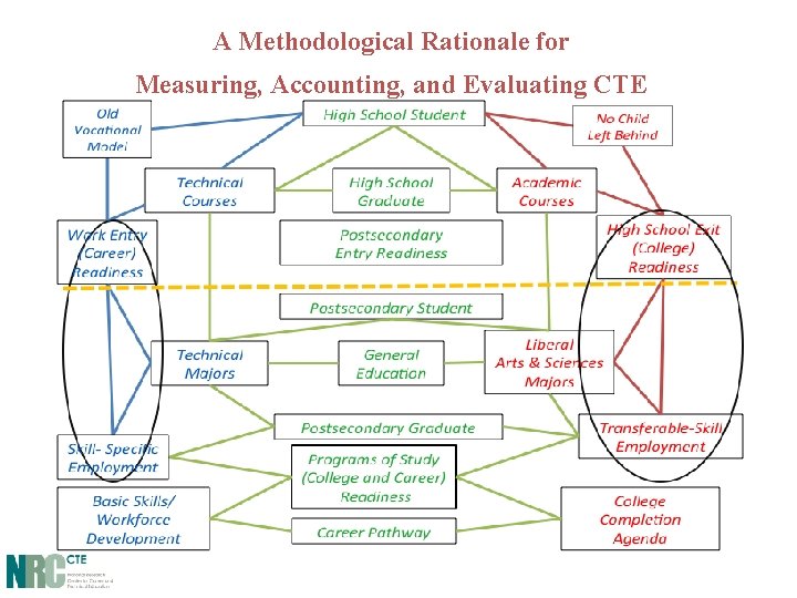 A Methodological Rationale for Measuring, Accounting, and Evaluating CTE 