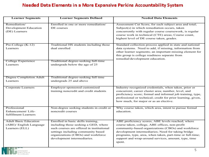 Needed Data Elements in a More Expansive Perkins Accountability System 5 