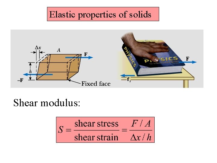 Elastic properties of solids Shear modulus: 