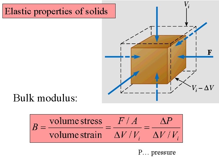 Elastic properties of solids Bulk modulus: P… pressure 