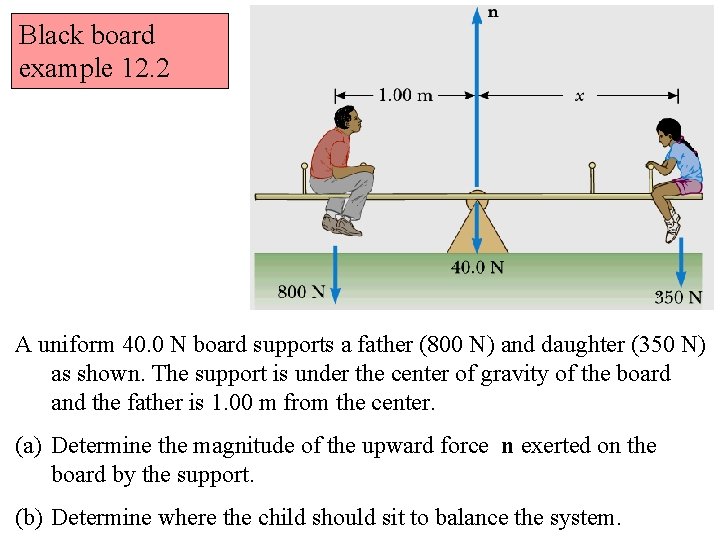 Black board example 12. 2 A uniform 40. 0 N board supports a father