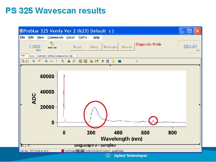 PS 325 Wavescan results 