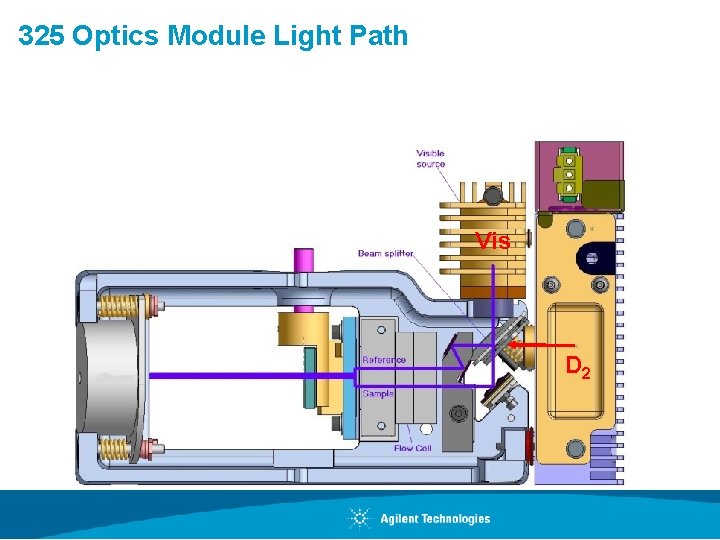 325 Optics Module Light Path Vis D 2 