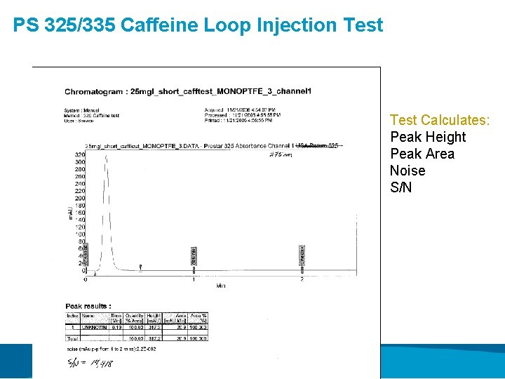 PS 325/335 Caffeine Loop Injection Test Calculates: Peak Height Peak Area Noise S/N 