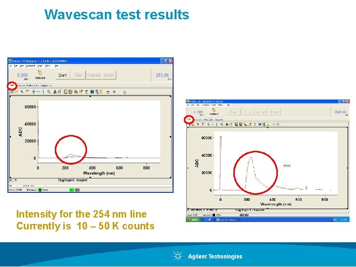 Wavescan test results Intensity for the 254 nm line Currently is 10 – 50