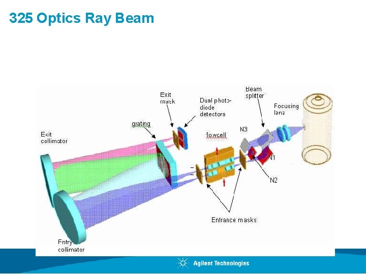 325 Optics Ray Beam 
