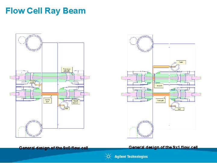 Flow Cell Ray Beam General design of the 9 x 0 flow cell General