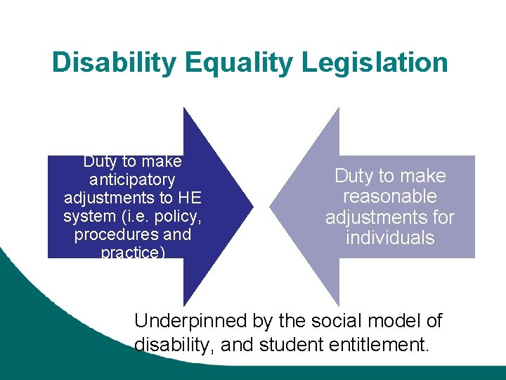 Disability Equality Legislation Duty to make anticipatory adjustments to HE system (i. e. policy,