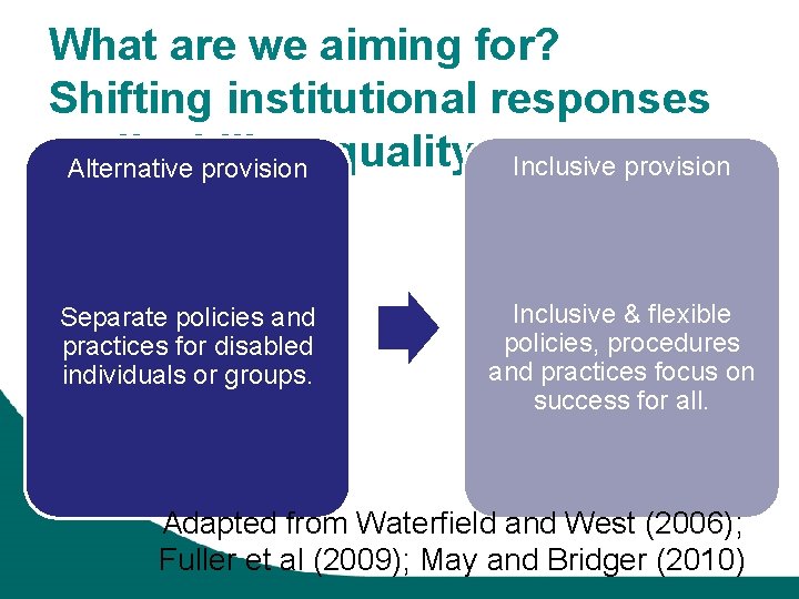 What are we aiming for? Shifting institutional responses to disability Inclusive provision Alternative provisionequality….