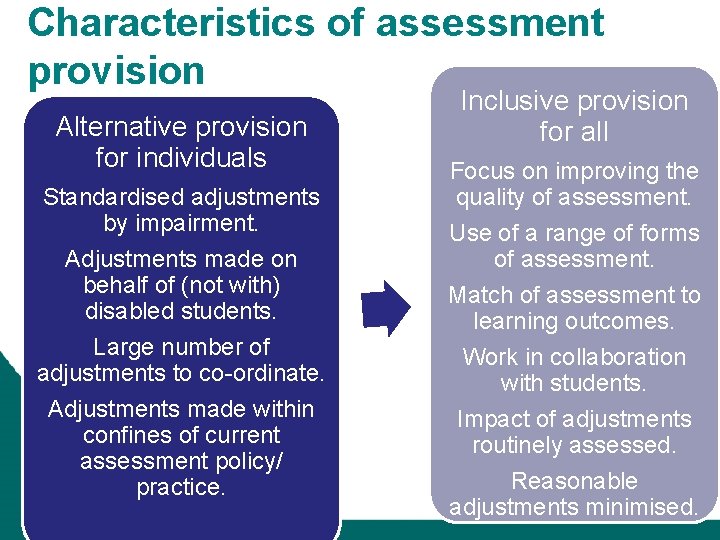 Characteristics of assessment provision Alternative provision for individuals Standardised adjustments by impairment. Adjustments made