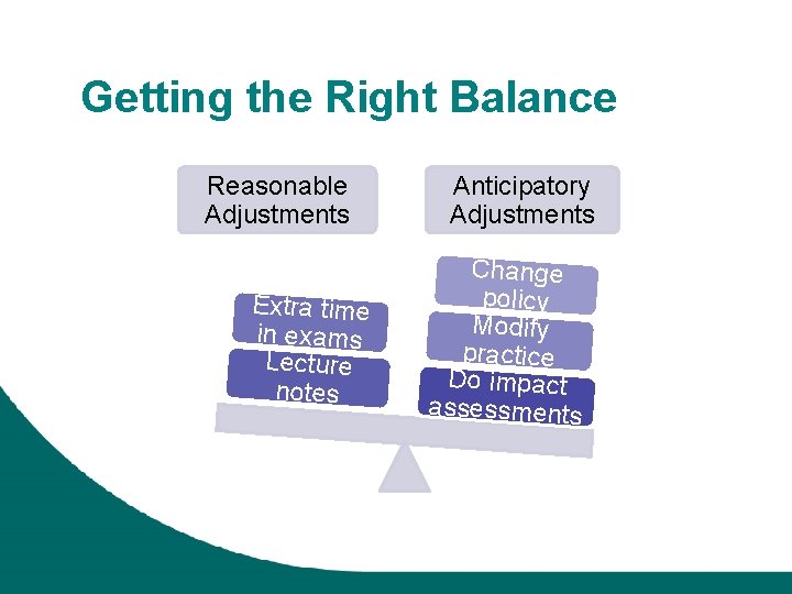 Getting the Right Balance Reasonable Adjustments Extra time in exams Lecture notes Anticipatory Adjustments