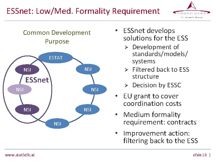ESSnet: Low/Med. Formality Requirement • ESSnet develops solutions for the ESS Common Development Purpose