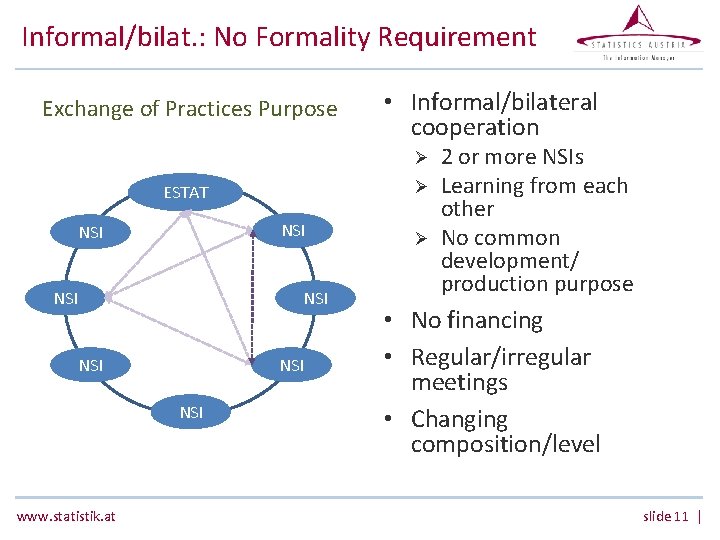 Informal/bilat. : No Formality Requirement Exchange of Practices Purpose • Informal/bilateral cooperation Ø Ø