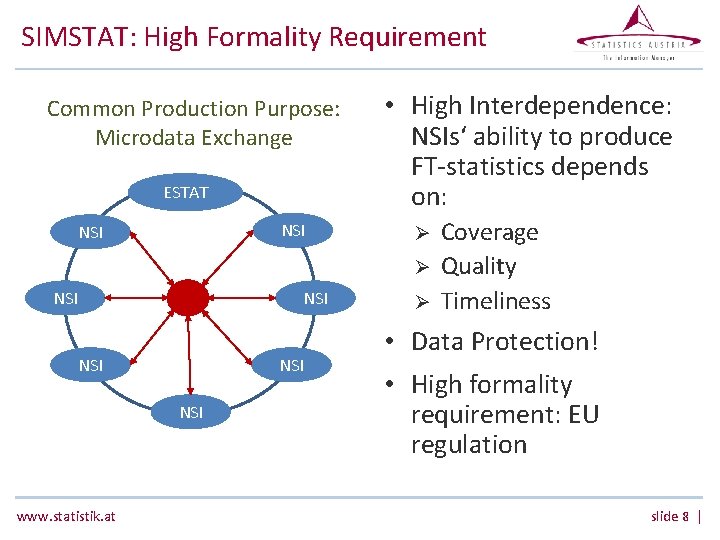 SIMSTAT: High Formality Requirement Common Production Purpose: Microdata Exchange ESTAT NSI • High Interdependence: