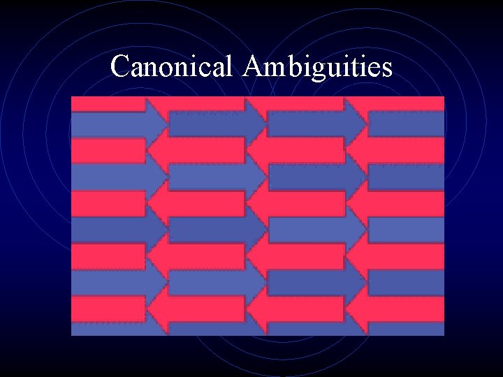 Canonical Ambiguities 