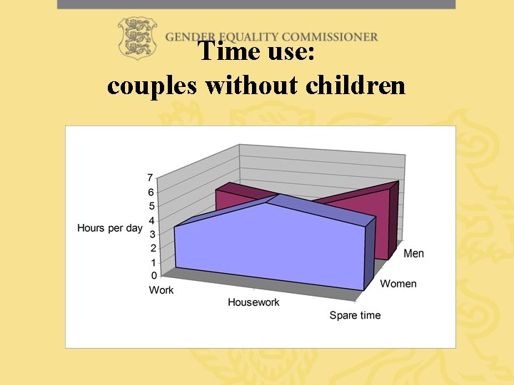 Time use: couples without children 