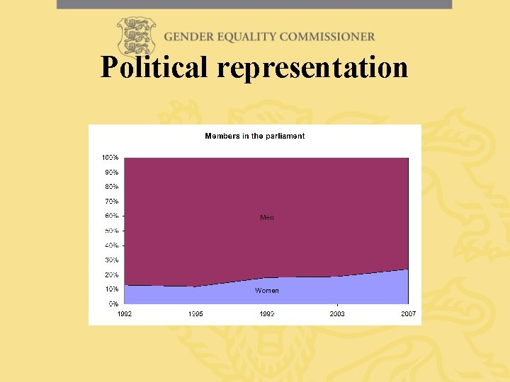 Political representation 