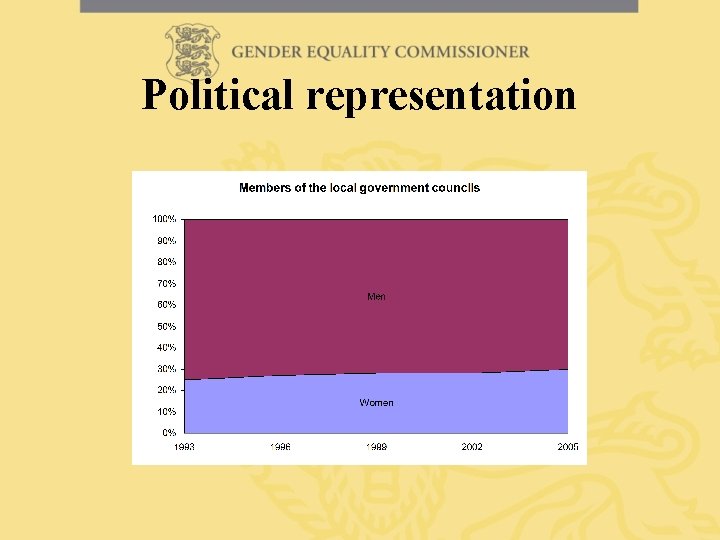 Political representation 